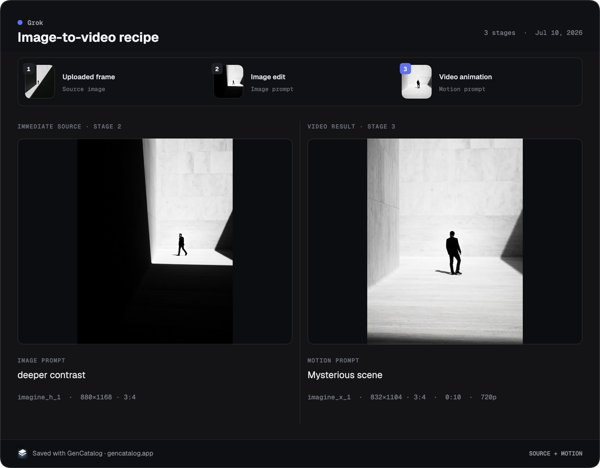 A complete GenCatalog Recipe Card showing an image-to-video workflow, prompts, and settings